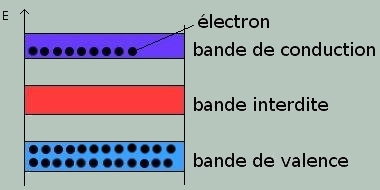 image bande fer